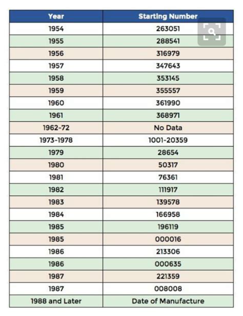 miller welds serial number chart.